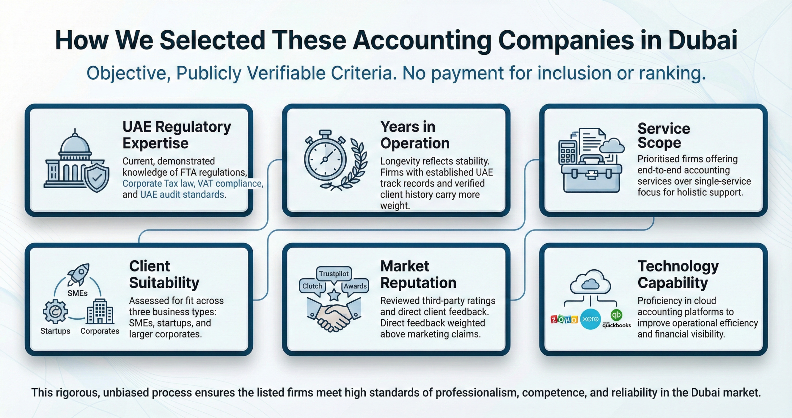 How We Selected These Accounting Companies in Dubai