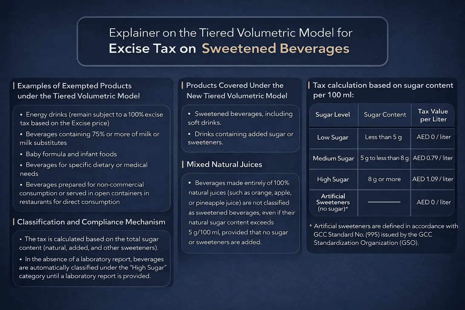 UAE Excise tax infographic