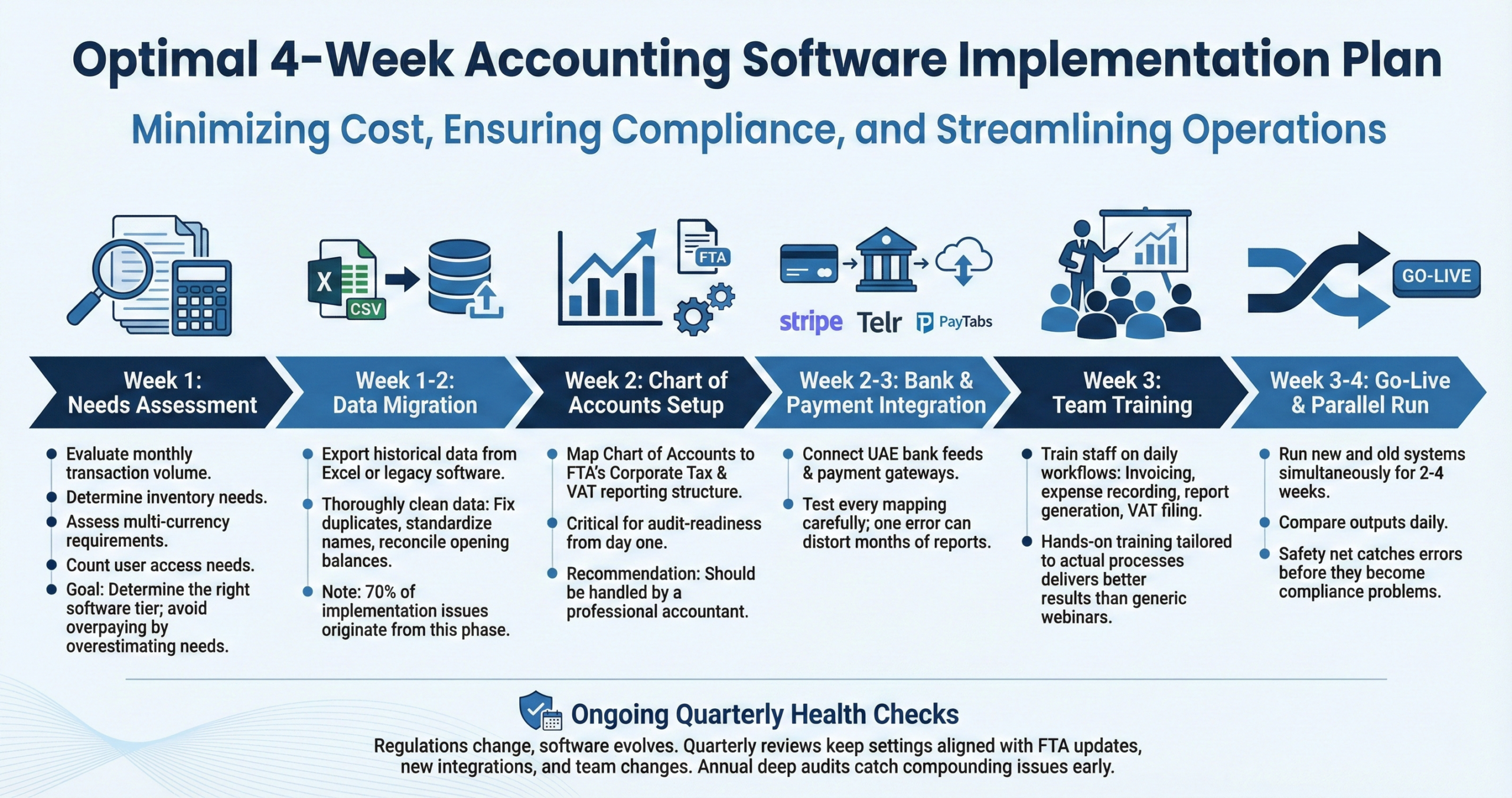 Exact Step-by-Step Implementation Roadmap for Dubai Businesses