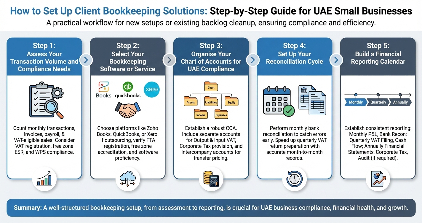 How to Set Up Client Bookkeeping Solutions