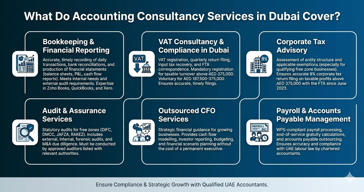 Which Dubai Businesses Need Accounting Consultancy Most?