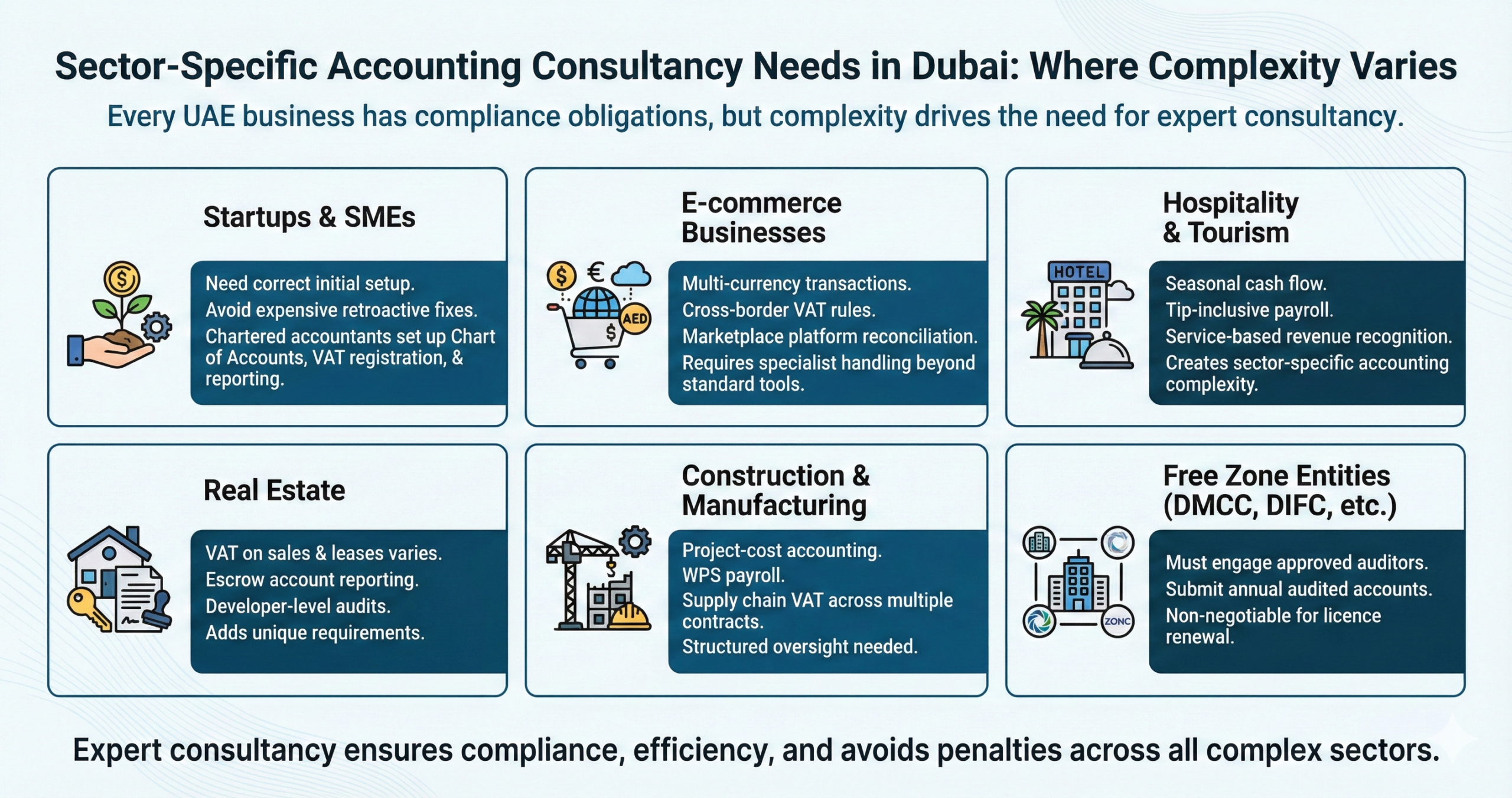 Which Dubai Businesses Need Accounting Consultancy Most?